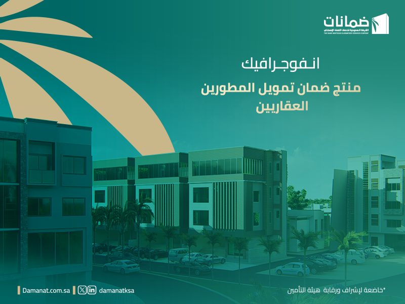 انفوجرافيك – منتج ضمان تمويل المطورين العقاريين